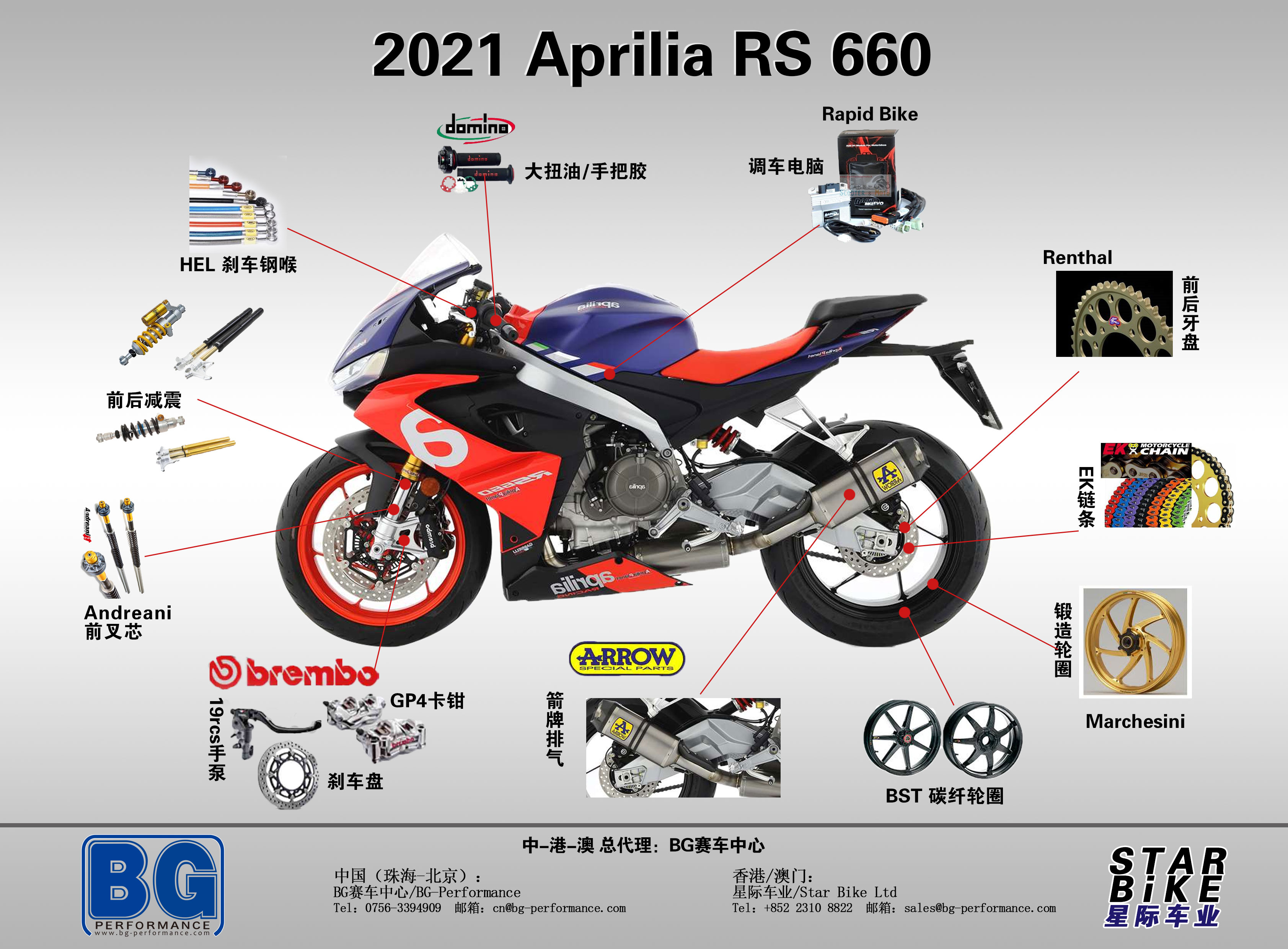 Aprilia RS 660.jpg